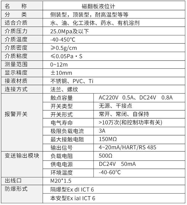 JKM-UHZ磁翻板液位計(jì)技術(shù)參數(shù)對照表