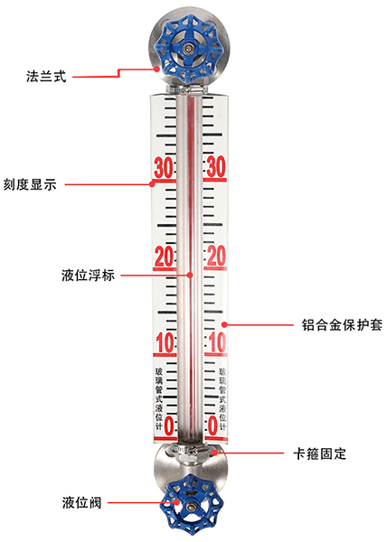 化工玻璃管液位計結(jié)構原理圖