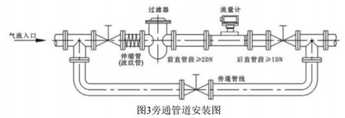 溫壓補(bǔ)償一體化氣體渦輪流量計(jì)安裝方式圖